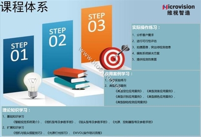 維視智造攜手英特爾成都工廠 機(jī)器視覺(jué)技術(shù)點(diǎn)亮智能制造新未來(lái)